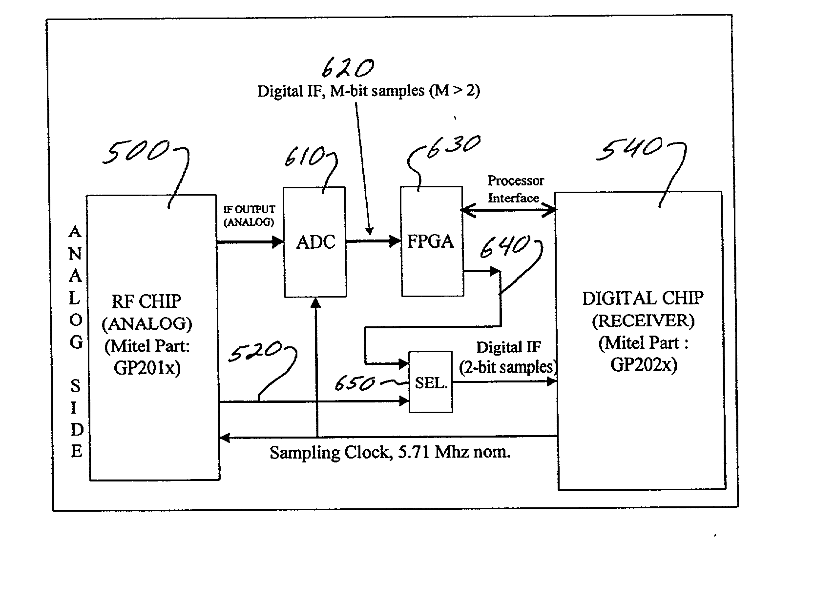 Global positioning system receiver capable of functioning in the presence of interference