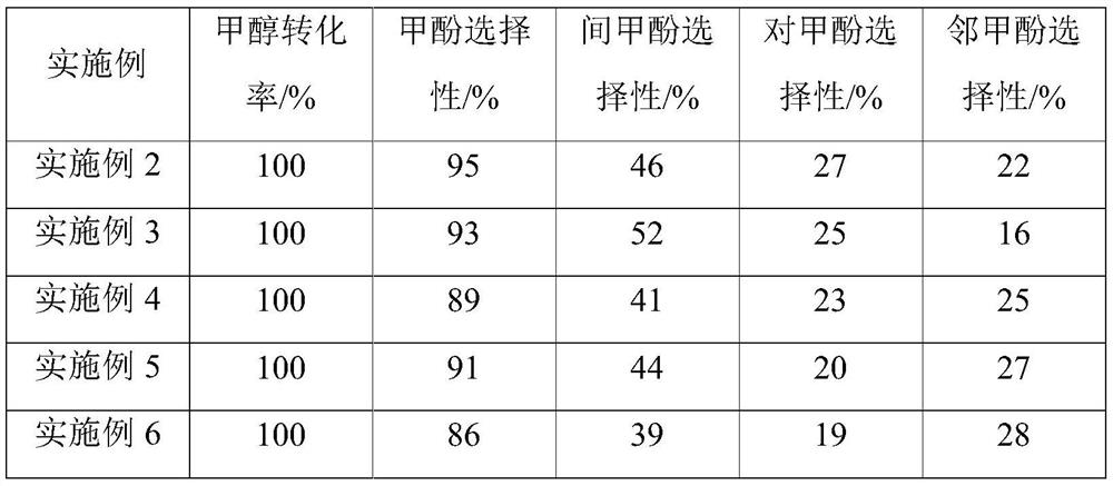 Solid acid catalyst and method for producing cresol by using same