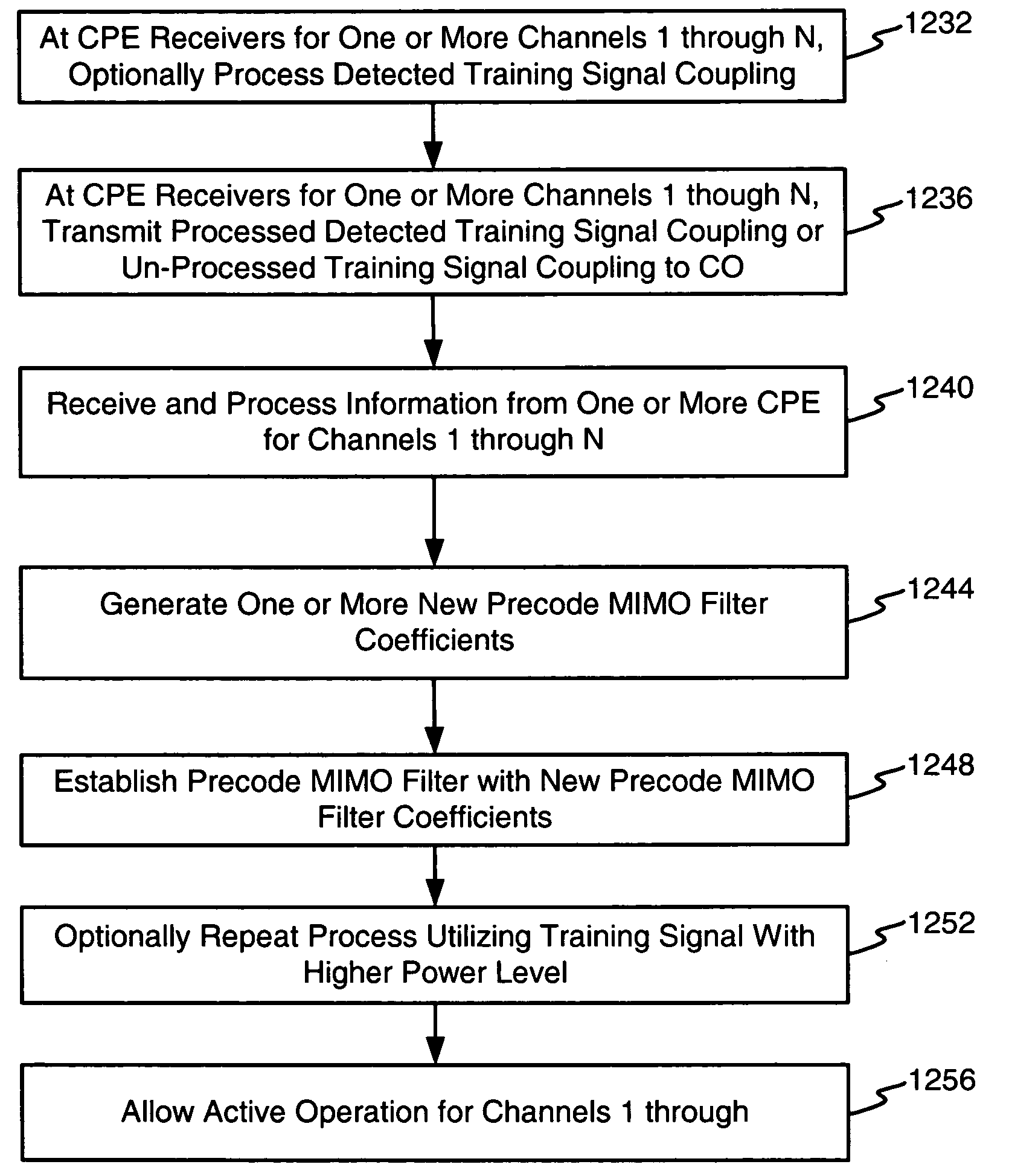 Method and apparatus for training using variable transmit signal power levels