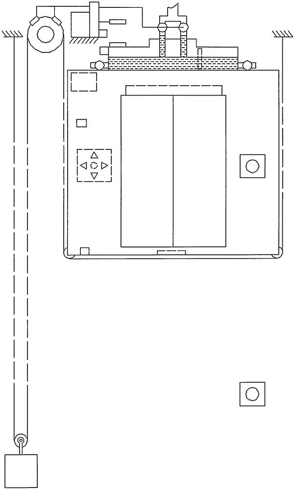 Emergency control and automatic loading temperature control system for elevator