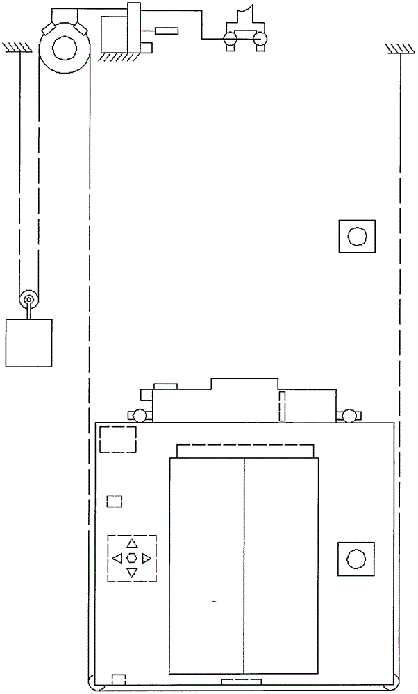 Emergency control and automatic loading temperature control system for elevator