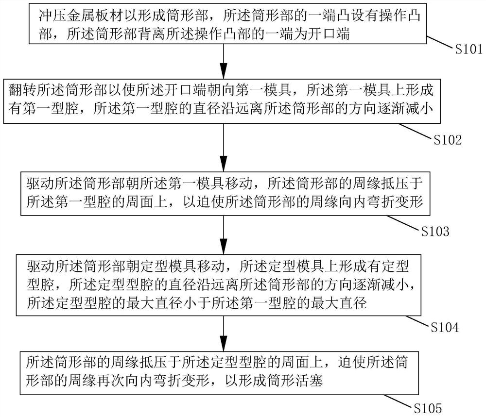 Piston forming method of rubber air spring