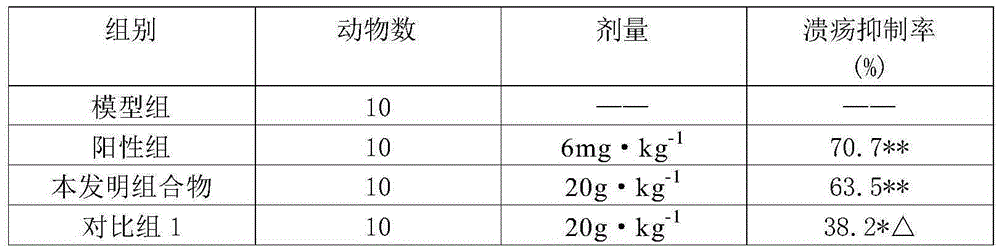 Application of medicine compositions to preparing medicines for treating erosive gastritis