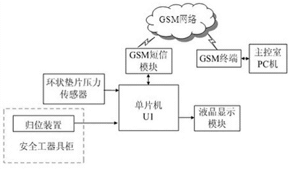 Portable substation grounding wire state monitoring device and method for realizing same