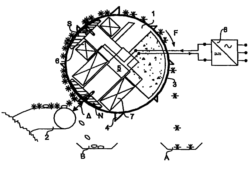 Separation method of electromagnetic separator and ferromagnetic material