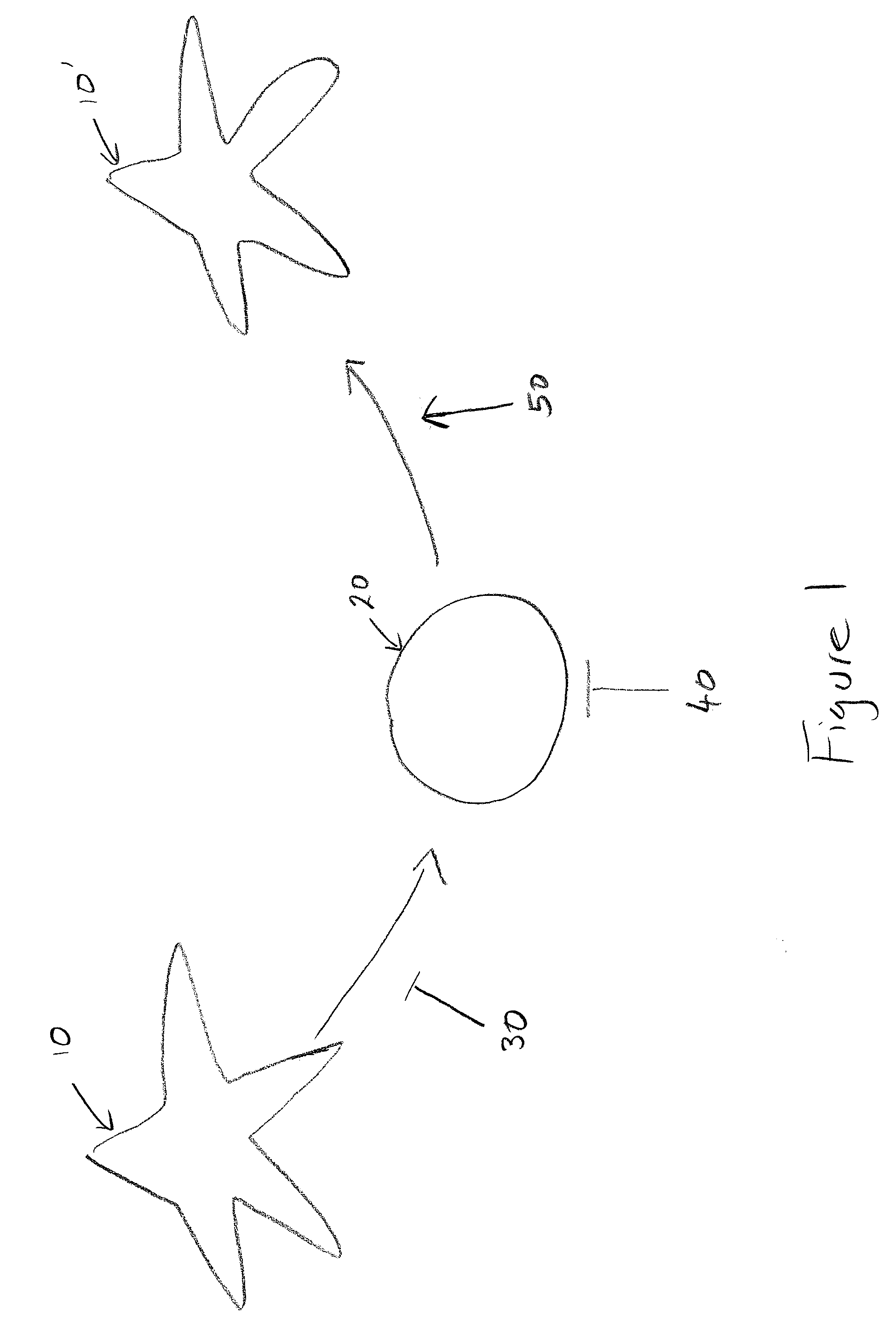 Methods and Compositions for Reducing Stemness in Oncogenesis