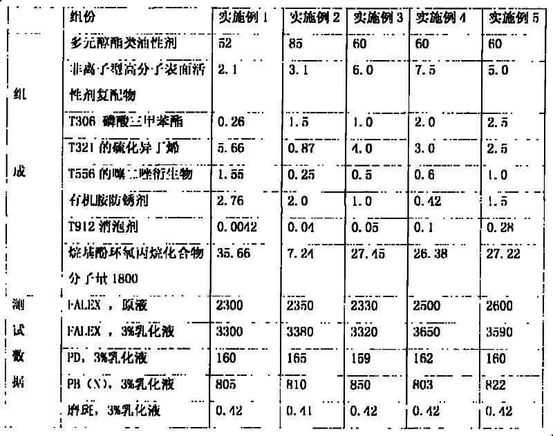 A kind of cold rolling extremely thin plate rolling oil composition