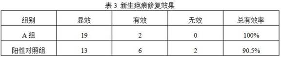 A scar repair material and preparation method thereof