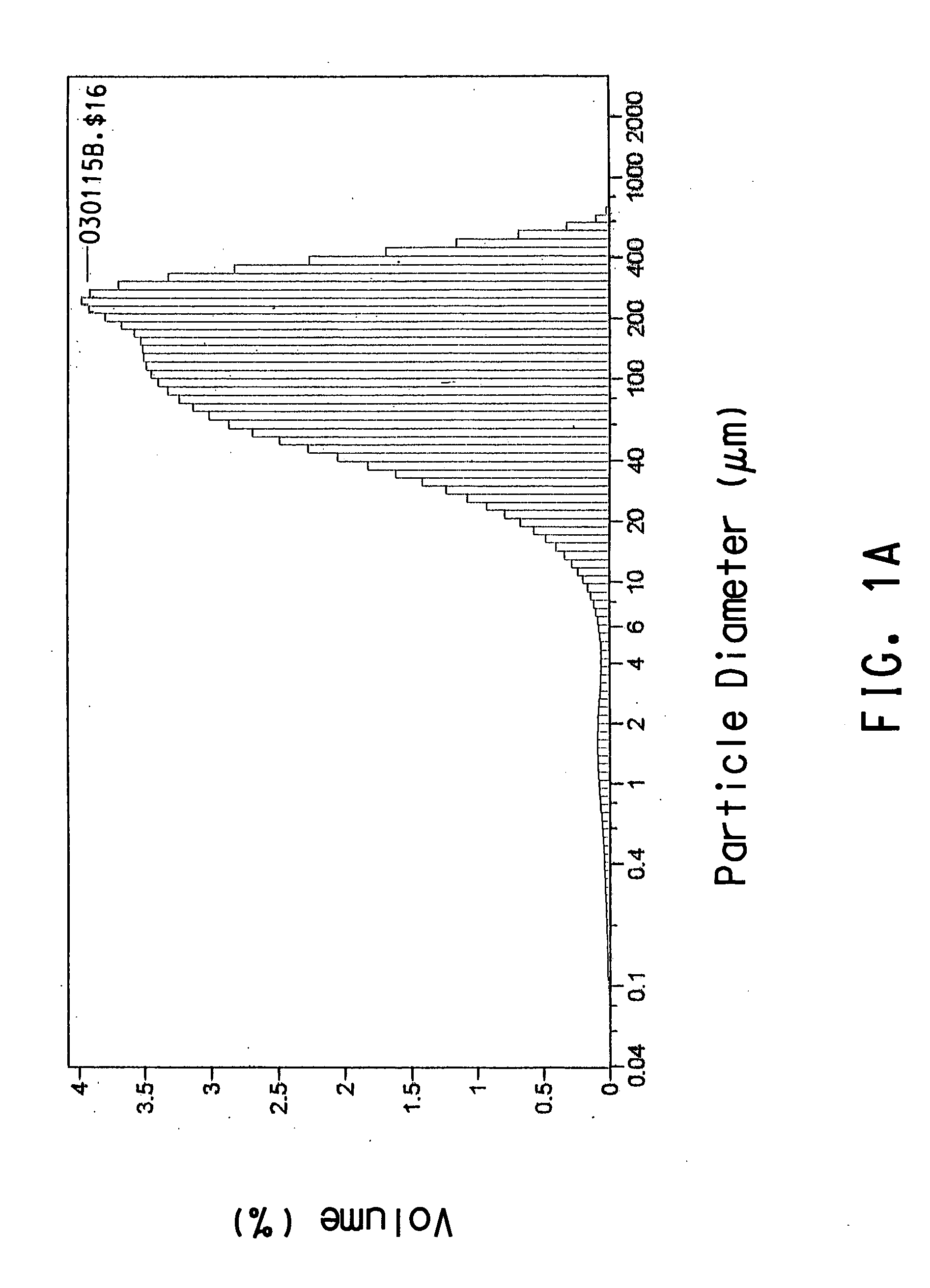 Method to accelerate biodegradation of aliphatic-aromatic co-polyesters by enzymatic treatment