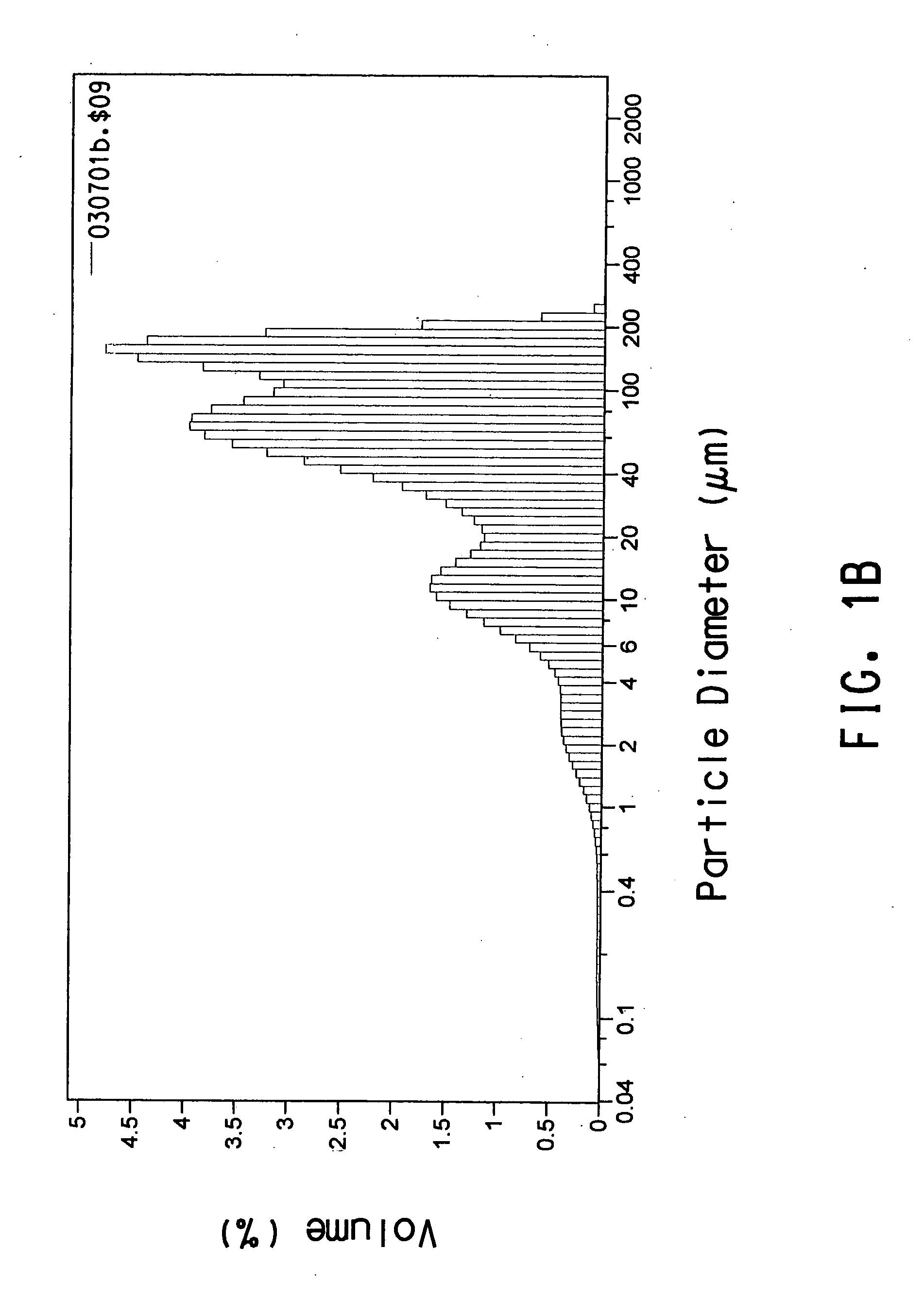 Method to accelerate biodegradation of aliphatic-aromatic co-polyesters by enzymatic treatment