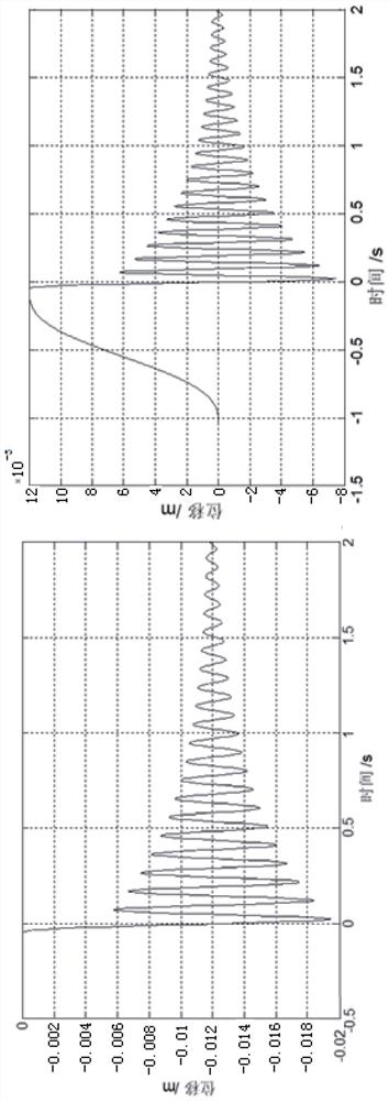 Sine wave waveform combined compensation method for arresting impact test