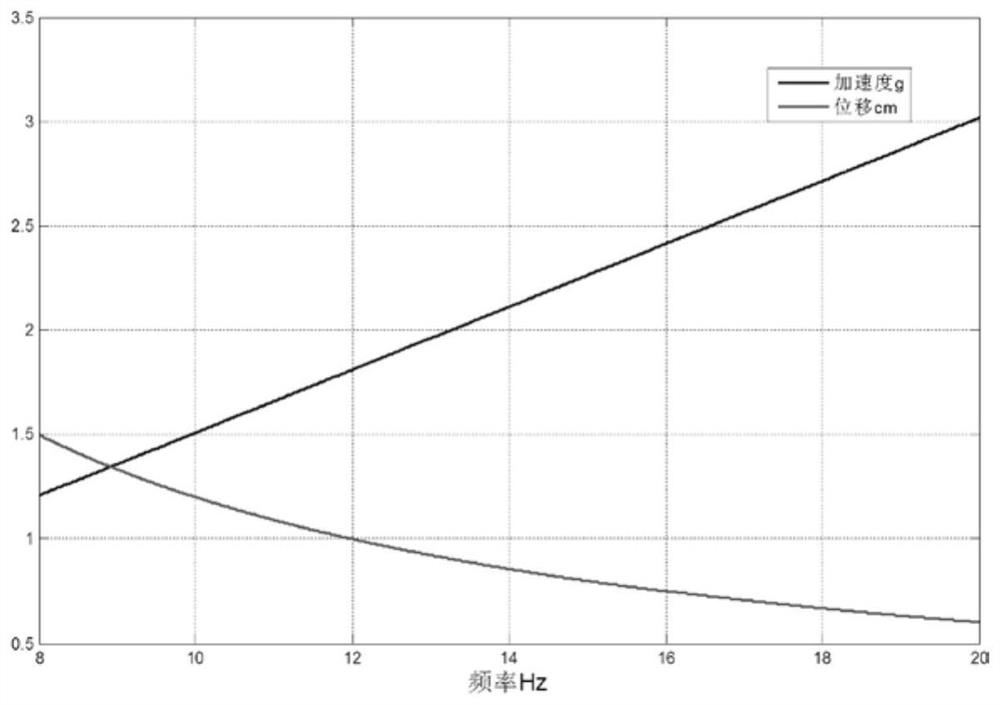 Sine wave waveform combined compensation method for arresting impact test