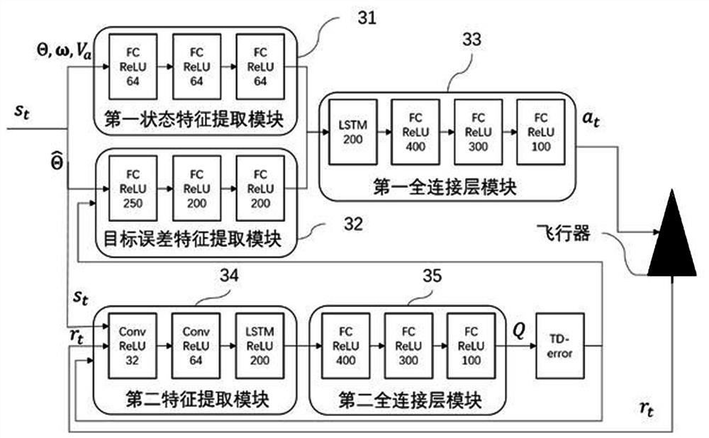 Aircraft attitude control method, system and device based on reinforcement learning