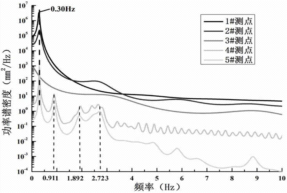 Wind power structure working mode parameter identification method considering strong harmonic interference