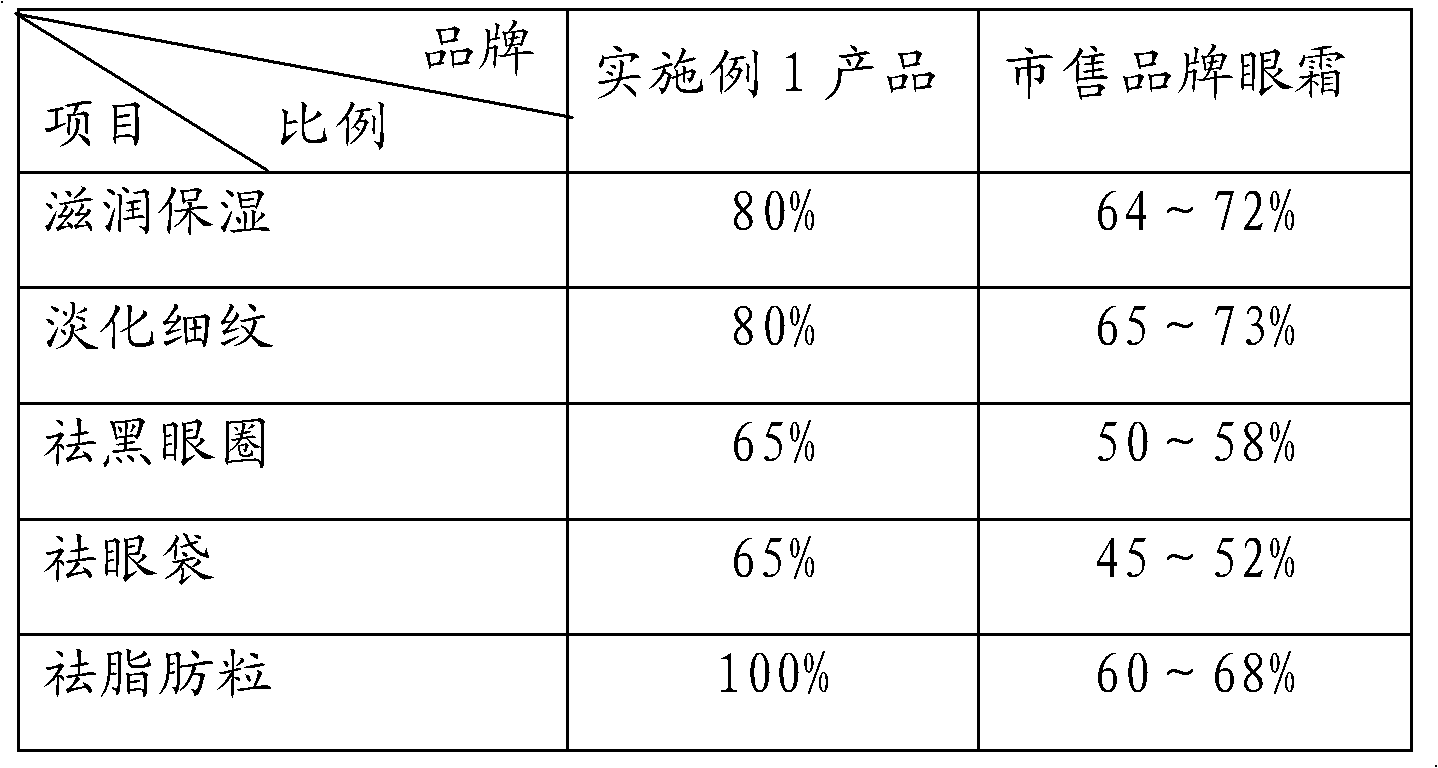 Cosmetic for protecting eye and preparation method thereof