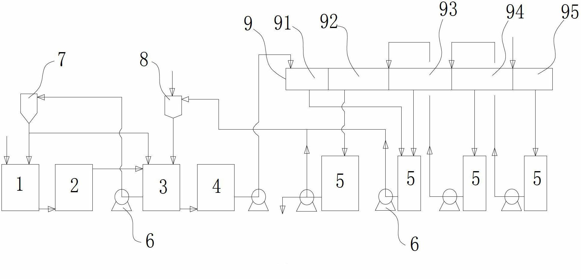 Method for producing phosphoric acid by hemihydrate technique