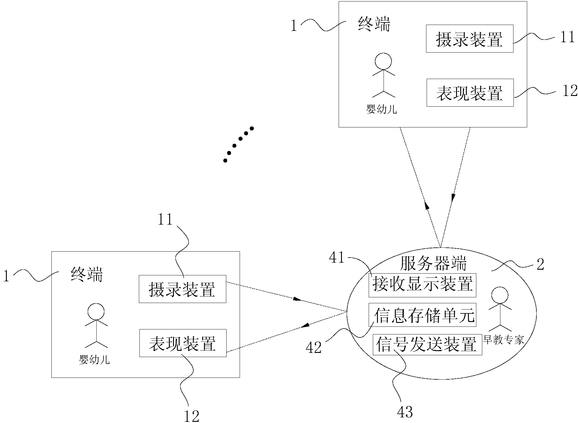 Performance device and infant distance teaching system and method