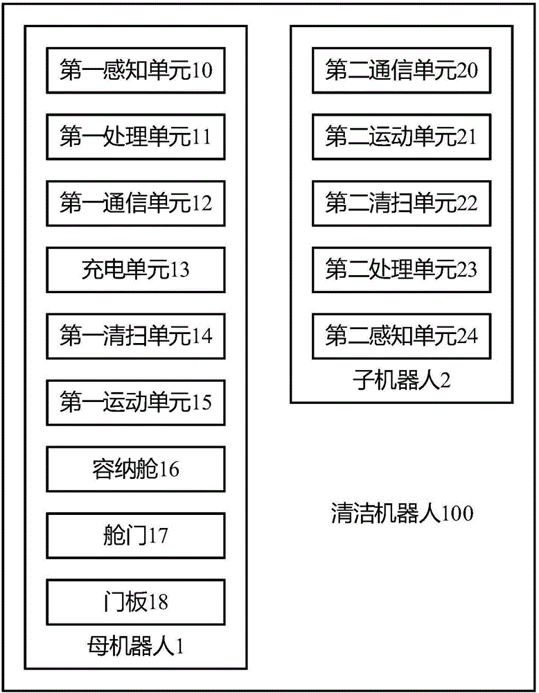 Cleaning robot and working method for cleaning robot