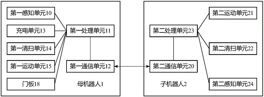 Cleaning robot and working method for cleaning robot