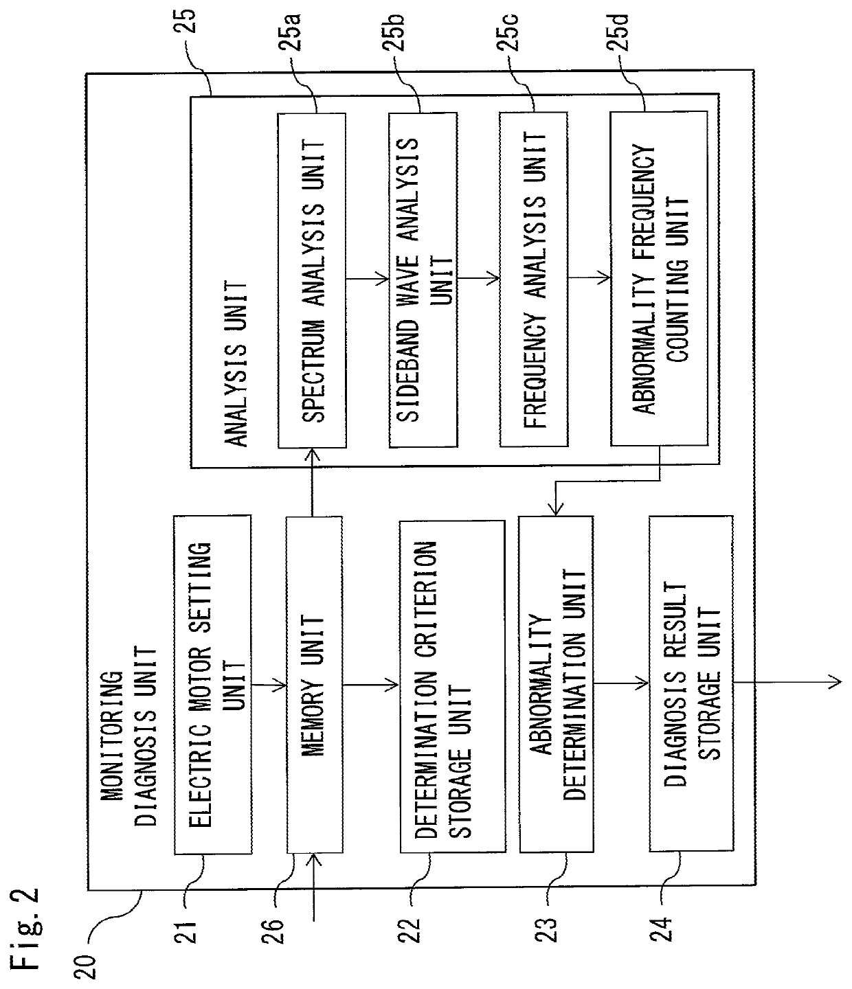 Abnormality diagnostic device for power transmission mechanism and abnormality diagnostic method for power transmission mechanism