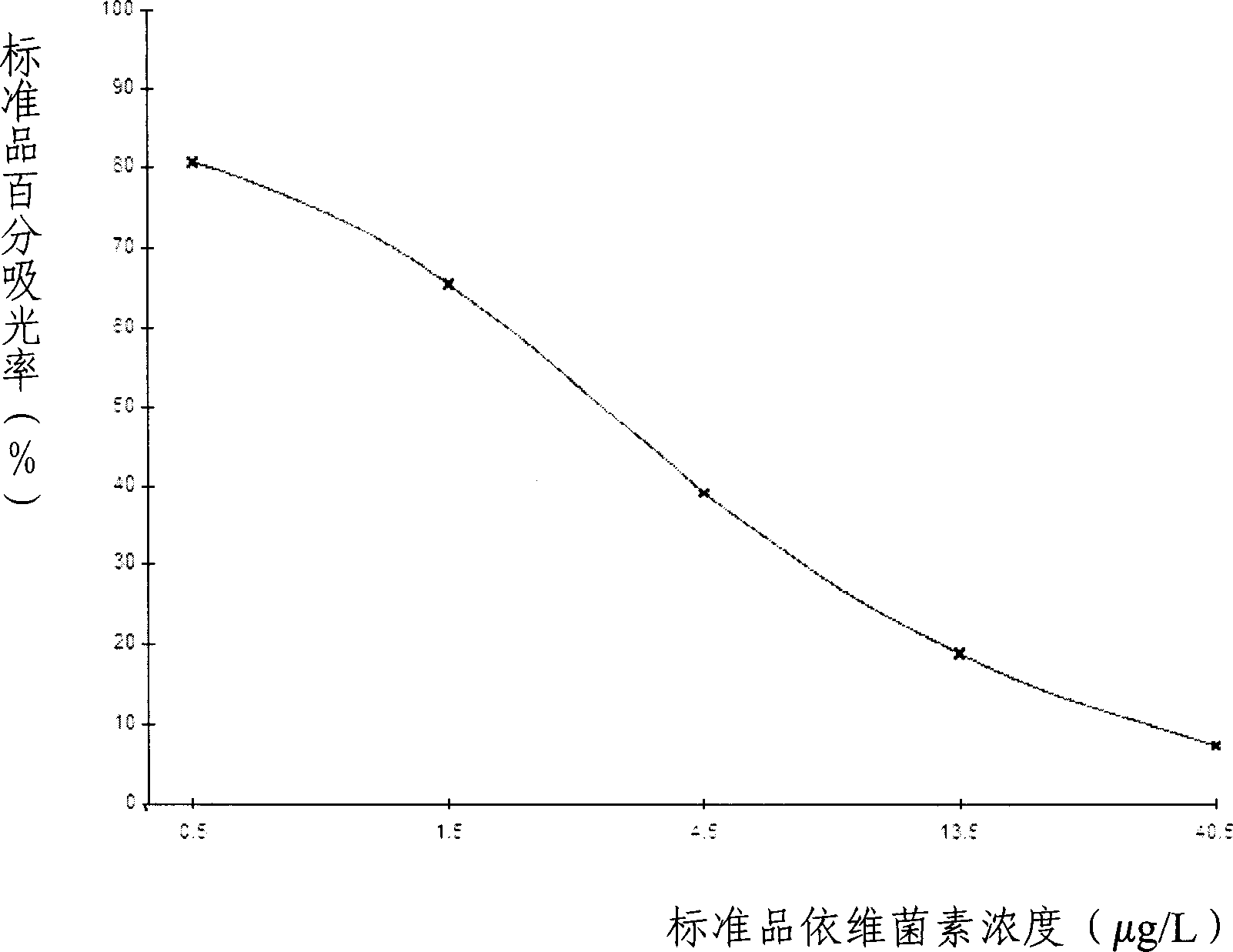 ELISA kit for detecting avermectins and detection method thereof