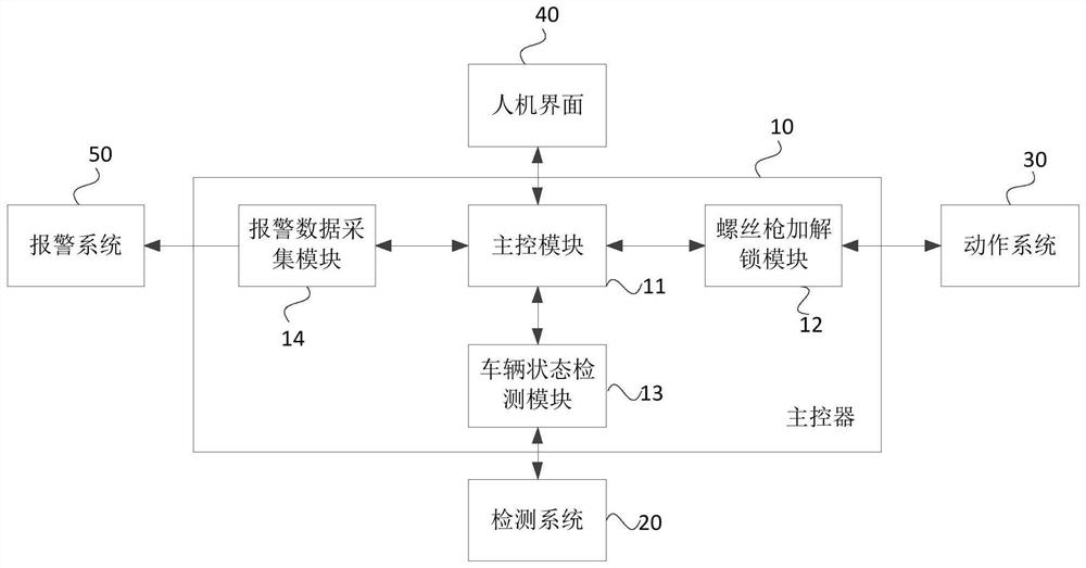 A locking and unlocking control system and method