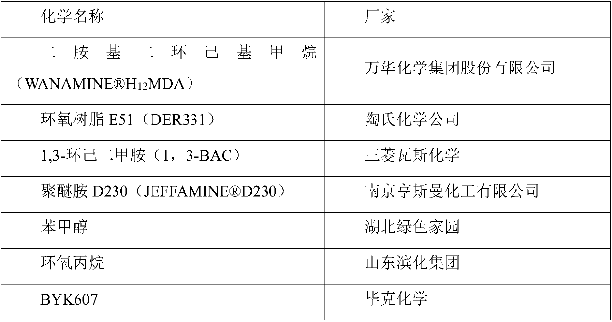 Amine curing agent for seam beauty agent and preparation method thereof and epoxy resin composition for seam beauty agent including amine curing agent