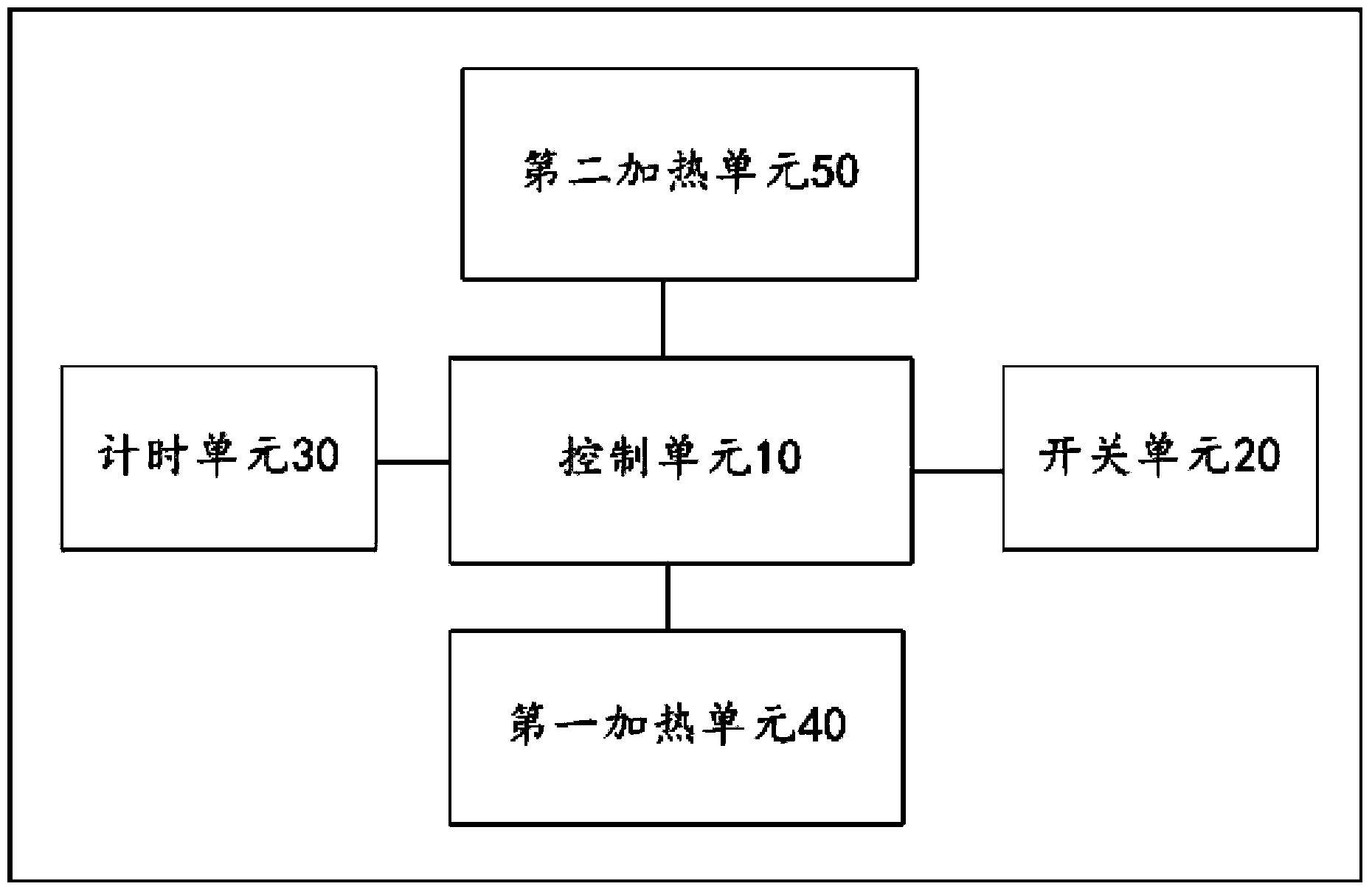 Heating control system of electric heater