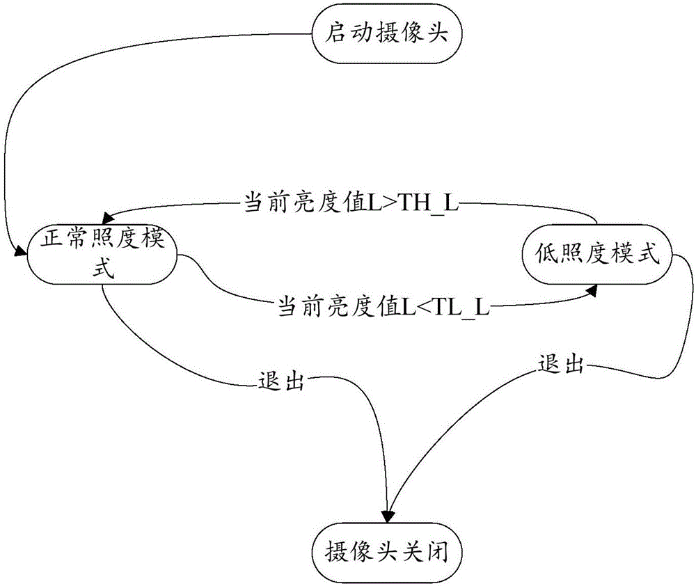 Imaging method and terminal