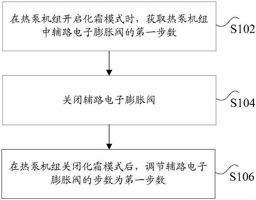 Heat pump set and control method and apparatus thereof