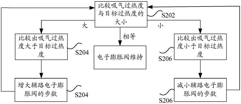 Heat pump set and control method and apparatus thereof