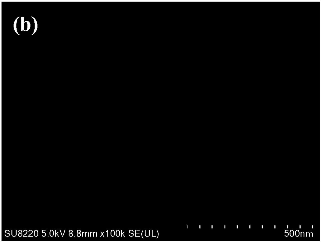 Preparation method for controlling particle size of silver phosphate crystals by using carbon nanotubes