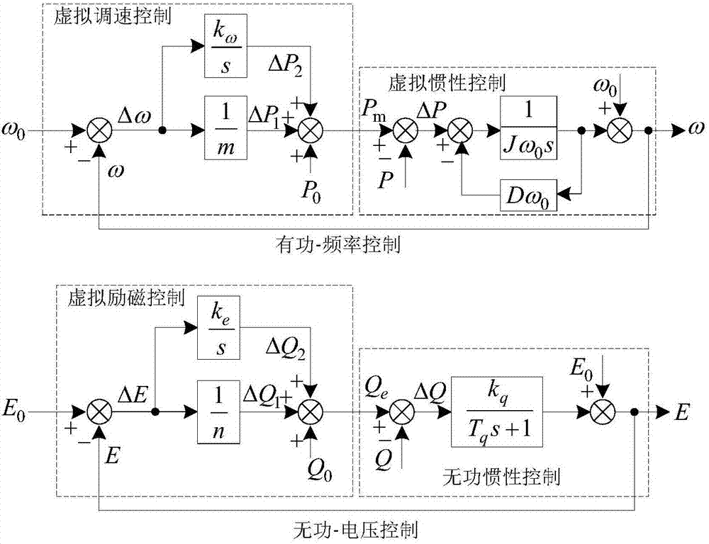 Virtual synchronous generator-based shore power source system stability control method