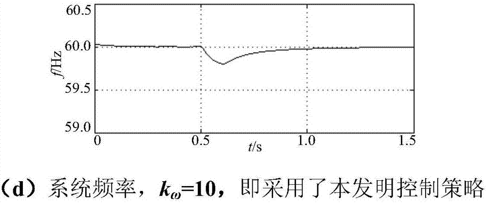 Virtual synchronous generator-based shore power source system stability control method