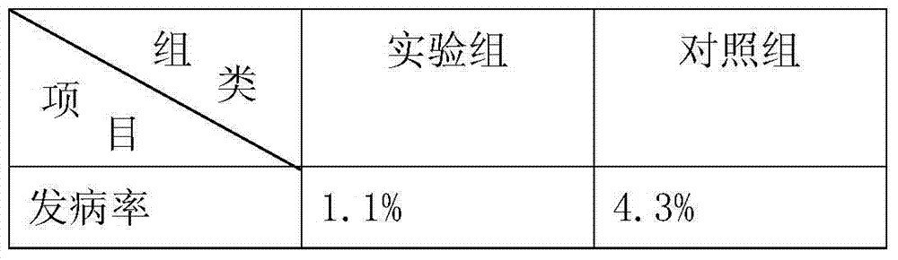 Formula feed for enhancing disease resistance of broiler breeder