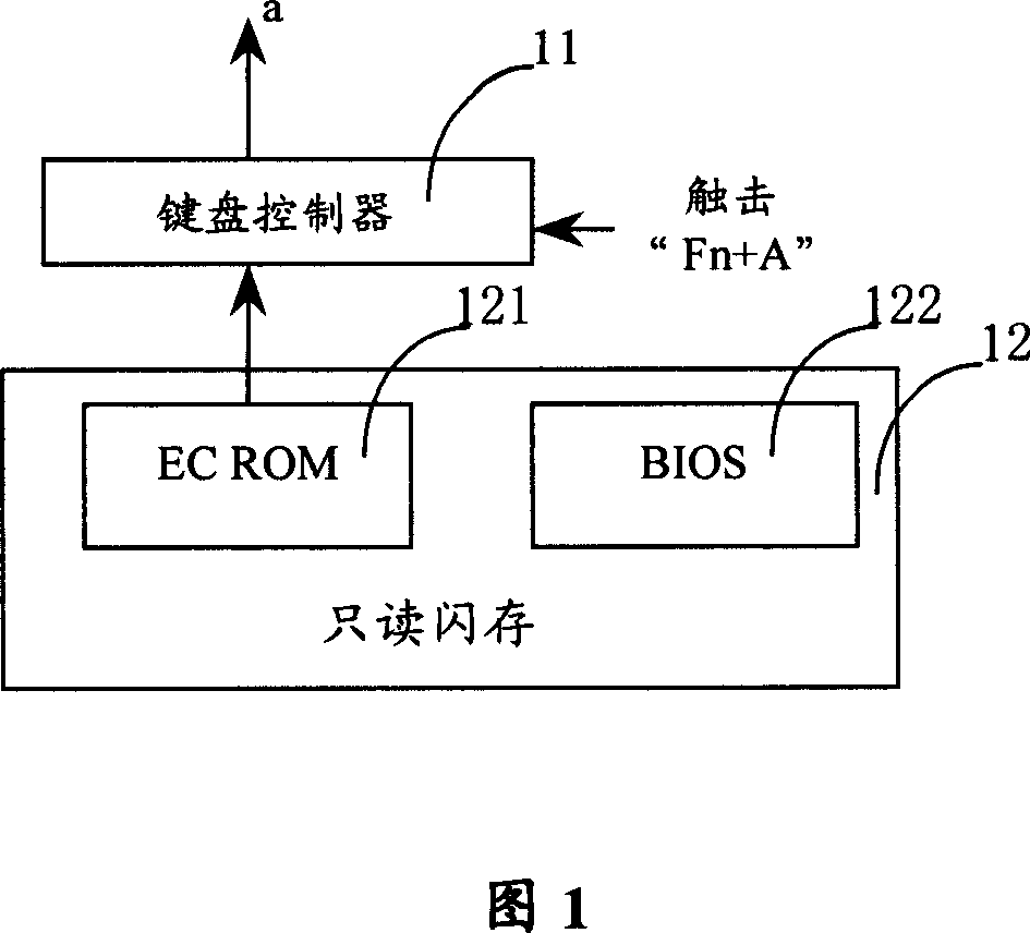 Method of inputting special information by keyboard