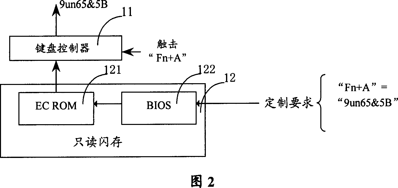 Method of inputting special information by keyboard