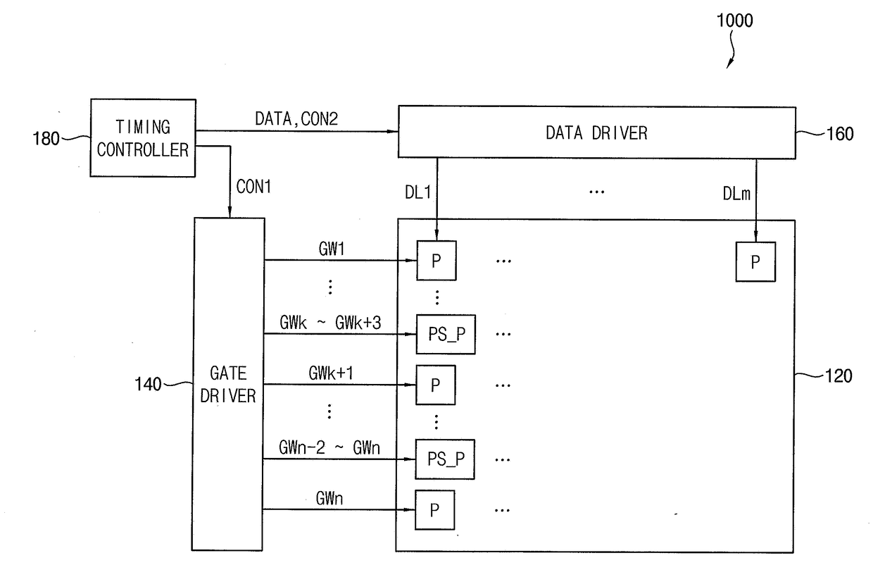 Photo sensor circuit, photo sensor pixel, and display device having the photo sensor pixel