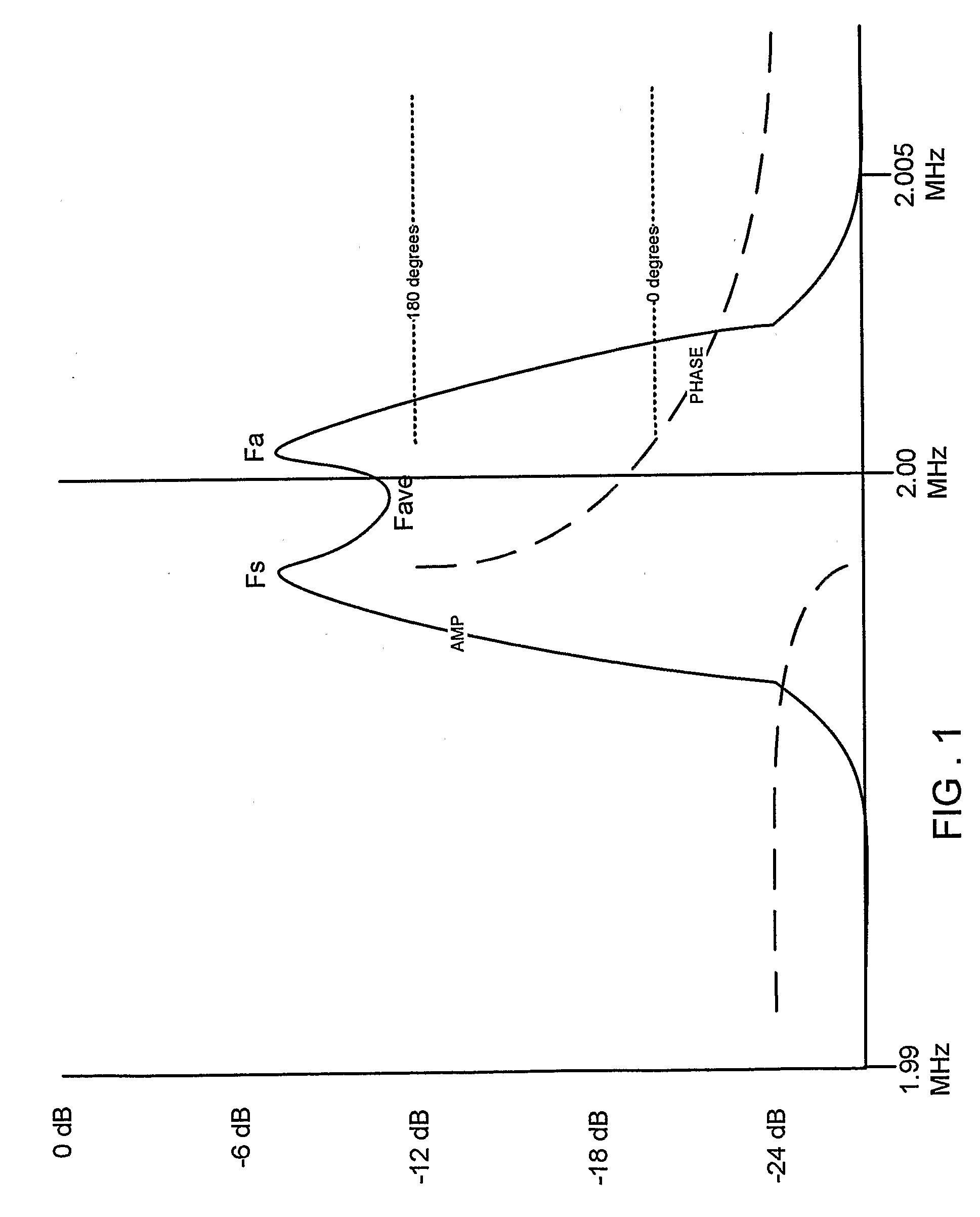 Measurement of density and viscoelasticity with a single acoustic wave sensor