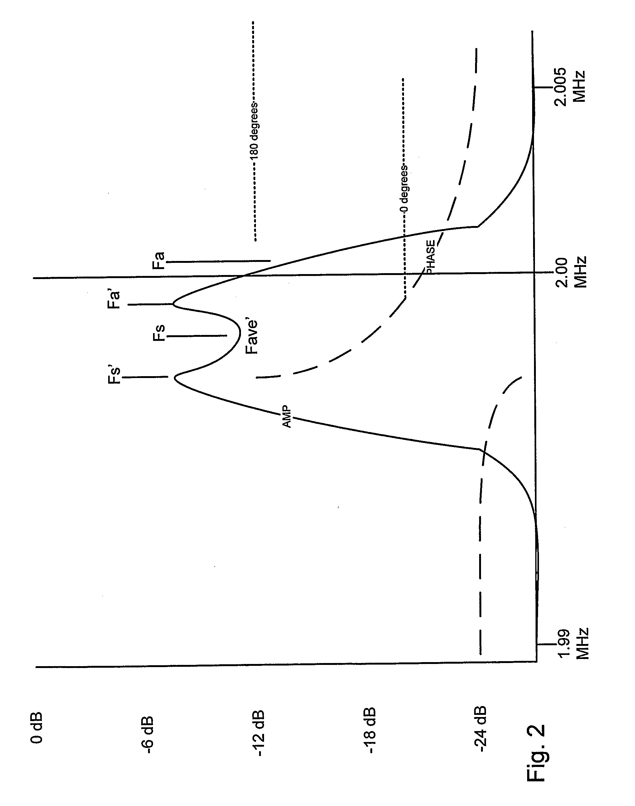 Measurement of density and viscoelasticity with a single acoustic wave sensor