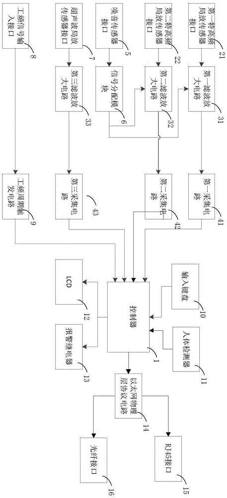 Energy-saving partial discharge signal acquisition device