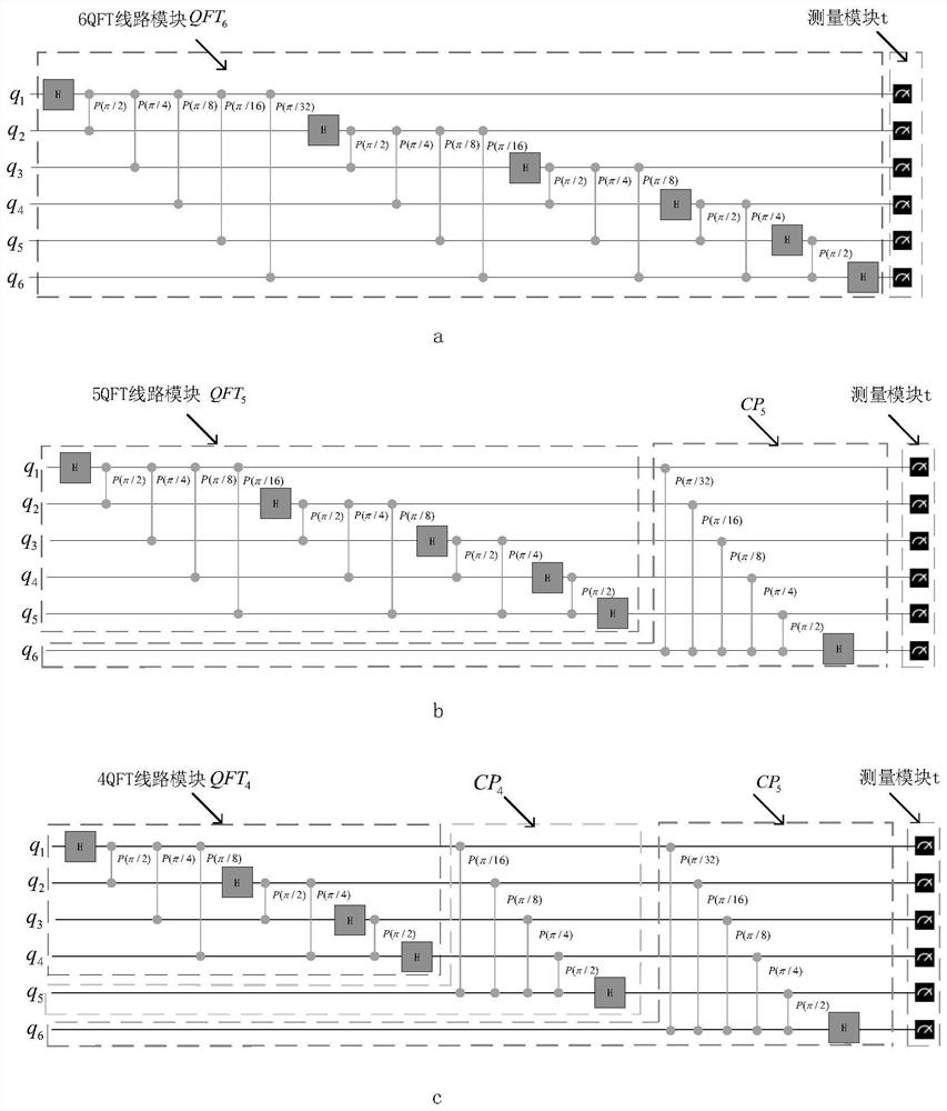 Multi-quantum-bit quantum Fourier transform line-oriented segmentation method