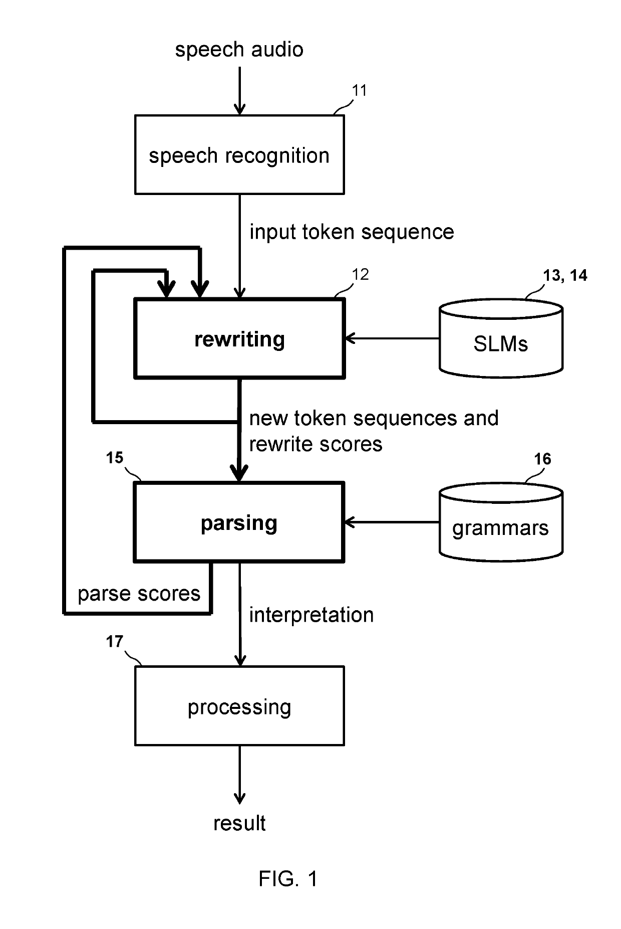 Bidirectional probabilistic natural language rewriting and selection