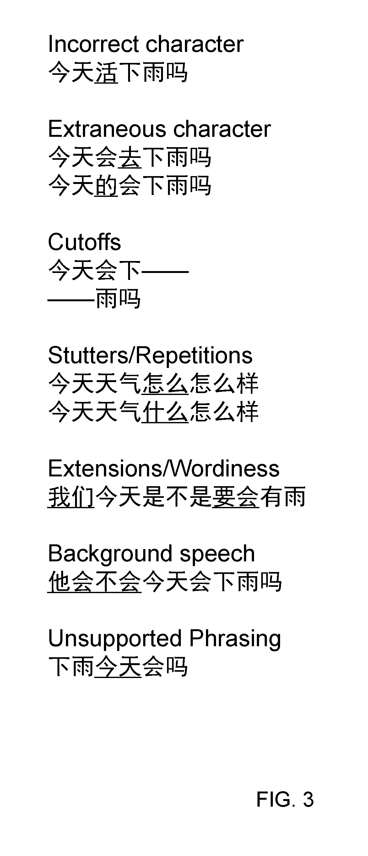 Bidirectional probabilistic natural language rewriting and selection