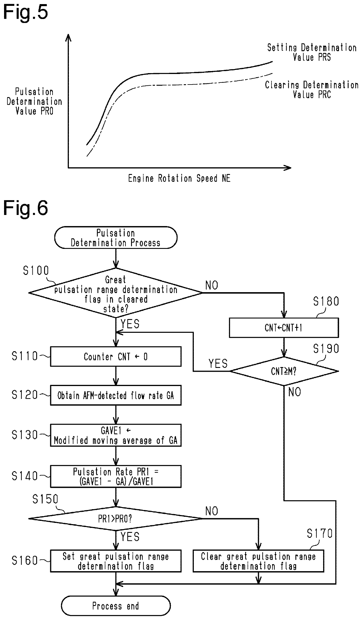 Engine controller, engine control method, and memory medium