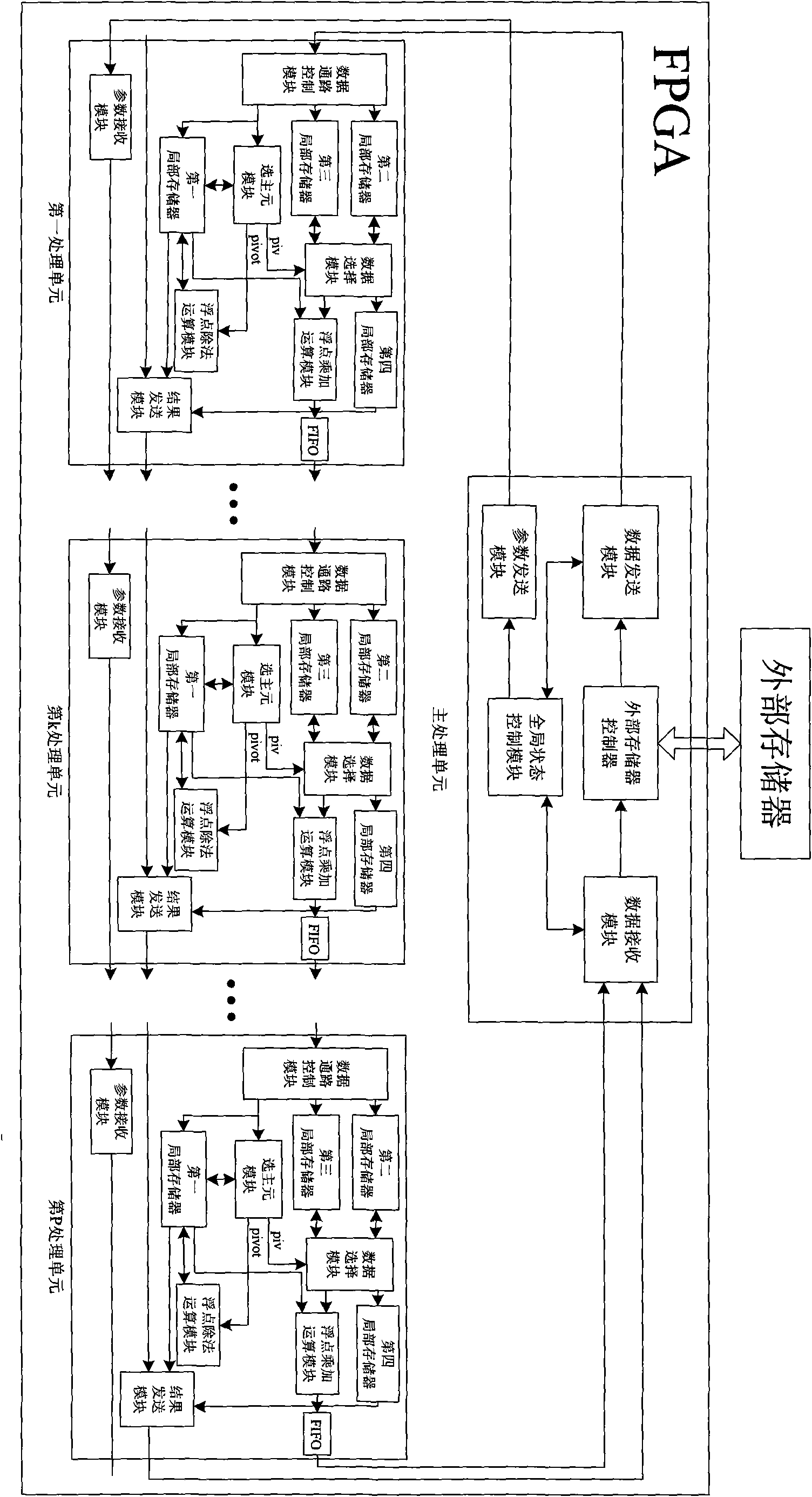 Method of column pivoting LU decomposition based on FPGA