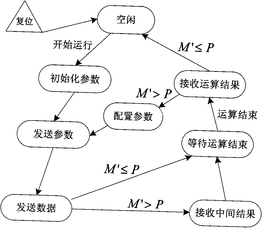 Method of column pivoting LU decomposition based on FPGA