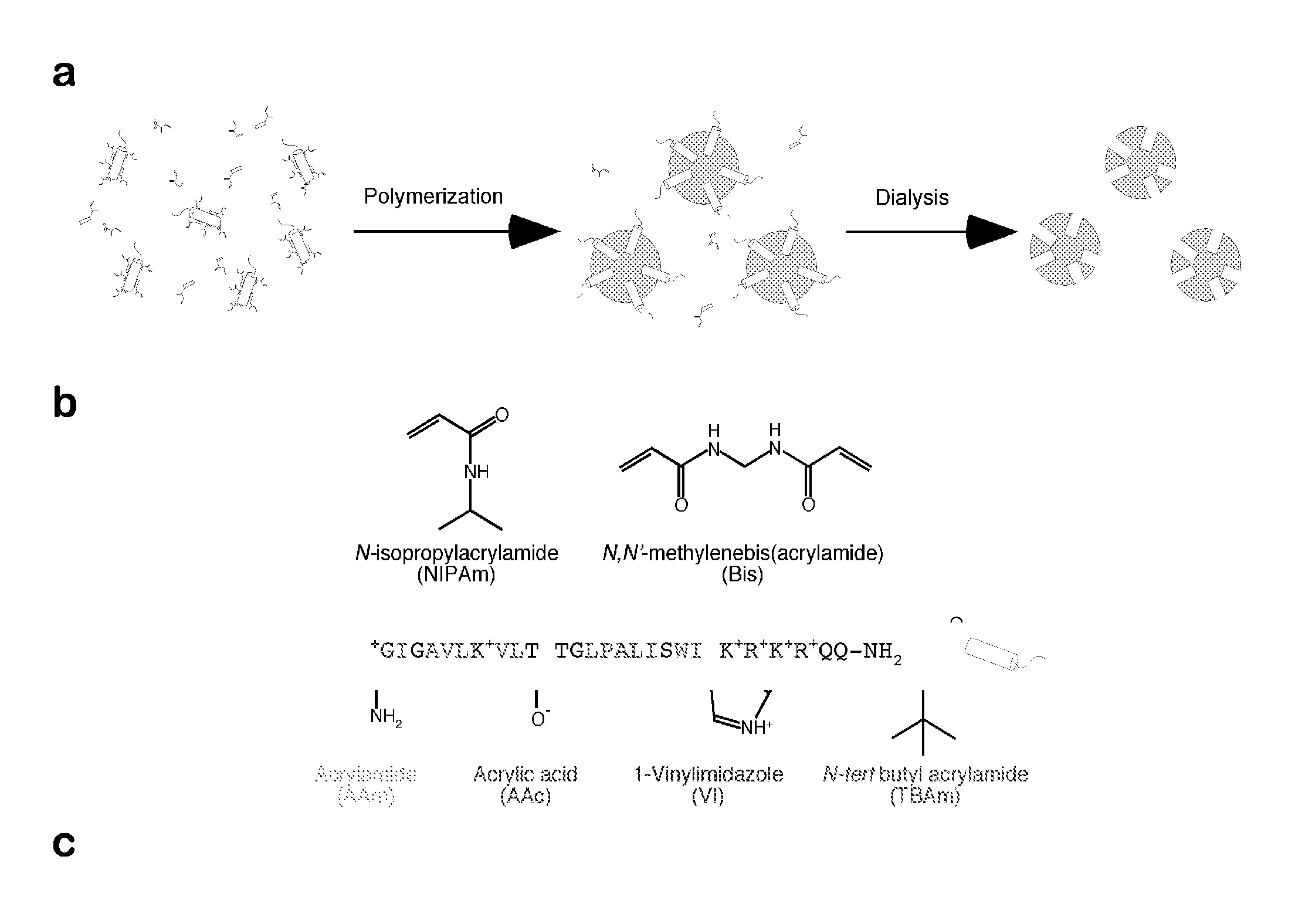 Imprinted polymer nanoparticles