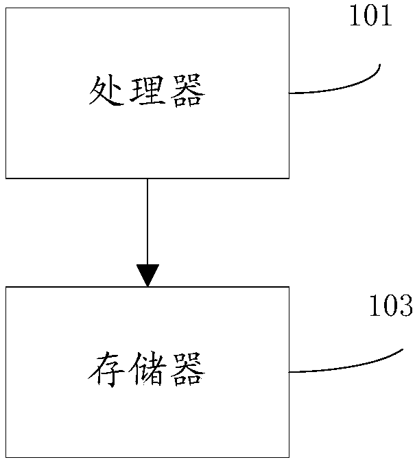 Data accumulation methods and devices and electronic equipment