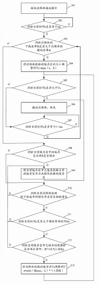 Method and device for playing streaming media